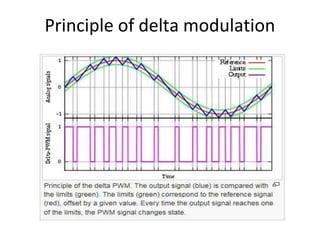 Principle of delta modulation
 