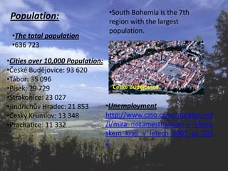 Population:
•The total population
•636 723

•South Bohemia is the 7th
region with the largest
population.

•Cities over 10,000 Population:
•České Budějovice: 93 620
•Tábor: 35 096
České Budějovice
•Písek: 29 729
•Strakonice: 23 027
•Unemployment
•Jindřichův Hradec: 21 853
http://www.czso.cz/xc/redakce.nsf
•Český Krumlov: 13 348
/i/mira_nezamestnanosti_v_jihoce
•Prachatice: 11 332
skem_kraji_v_letech_2005_az_201
2

 