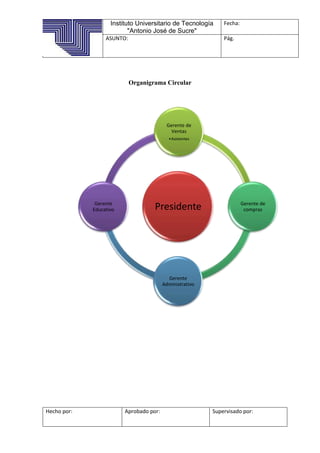 Instituto Universitario de Tecnología
"Antonio José de Sucre"
Fecha:
ASUNTO: Pág.
Hecho por: Aprobado por: Supervisado por:
Organigrama Circular
Presidente
Gerente de
Ventas
•Asistentes
Gerente de
compras
Gerente
Administrativo
Gerente
Educativo
 