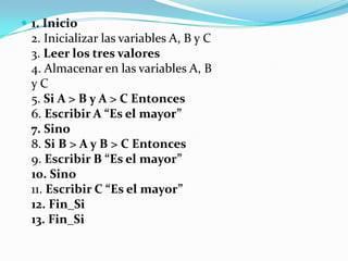 1. Inicio2. Inicializar las variables A, B y C3. Leer los tres valores4. Almacenar en las variables A, By C5. Si A > B y A > C Entonces6. Escribir A “Es el mayor”7. Sino8. Si B > A y B > C Entonces9. Escribir B “Es el mayor”10. Sino11. Escribir C “Es el mayor”12. Fin_Si13. Fin_Si