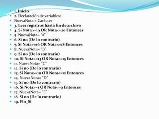 1. Inicio2. Declaración de variables:NuevaNota = Carácter3. Leer registros hasta fin de archivo4. Si Nota>=19 OR Nota<=20 Entonces5. NuevaNota= “A”6. Si no (De lo contrario)7. Si Nota>=16 OR Nota<=18 Entonces8. NuevaNota= “B”9. Si no (De lo contrario)10. Si Nota>=13 OR Nota<=15 Entonces11. NuevaNota= “C”12. Si no (De lo contrario)13. Si Nota>=10 OR Nota<=12 Entonces14. NuevaNota= “D”15. Si no (De lo contrario)16. Si Nota>=1 OR Nota<=9 Entonces17. NuevaNota= “E”18. Si no (De lo contrario)19. Fin_Si