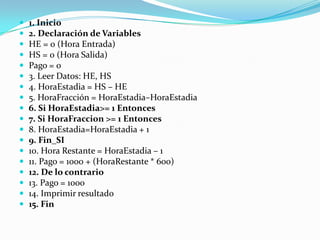 1. Inicio2. Declaración de VariablesHE = 0 (Hora Entrada)HS = 0 (Hora Salida)Pago = 03. Leer Datos: HE, HS4. HoraEstadia = HS – HE5. HoraFracción = HoraEstadia–HoraEstadia6. Si HoraEstadia>= 1 Entonces7. Si HoraFraccion >= 1 Entonces8. HoraEstadia=HoraEstadia + 19. Fin_SI10. Hora Restante = HoraEstadia – 111. Pago = 1000 + (HoraRestante * 600)12. De lo contrario13. Pago = 100014. Imprimir resultado15. Fin