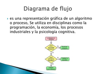    es una representación gráfica de un algoritmo
    o proceso, Se utiliza en disciplinas como la
    programación, la economía, los procesos
    industriales y la psicología cognitiva.
 