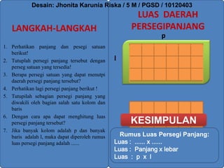 Desain: Jhonita Karunia Riska / 5 M / PGSD / 10120403
                                                      LUAS DAERAH
   LANGKAH-LANGKAH                                   PERSEGIPANJANG
                                                              p
1. Perhatikan panjang dan pesegi satuan
   berikut!
2. Tutuplah persegi panjang tersebut dengan     l
   perseg satuan yang tersedia!
3. Berapa persegi satuan yang dapat menutpi
   daerah persegi panjang tersebut?
4. Perhatikan lagi persegi panjang berikut !
5. Tutupilah sebagian persegi panjang yang
   diwakili oleh bagian salah satu kolom dan
   baris
6. Dengan cara apa dapat menghitung luas
   persegi panjang tersebut?                         KESIMPULAN
7. Jika banyak kolom adalah p dan banyak
   baris adalah l, maka dapat diperoleh rumus     Rumus Luas Persegi Panjang:
   luas persegi panjang adalah ......           Luas : ...... x ......
                                                Luas : Panjang x lebar
                                                Luas : p x l
 