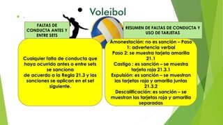  .
Cualquier falta de conducta que
haya ocurrido antes o entre sets
se sanciona
de acuerdo a la Regla 21.3 y las
sanciones se aplican en el set
siguiente.
FALTAS DE
CONDUCTA ANTES Y
ENTRE SETS
Amonestación: no es sanción – Paso
1: advertencia verbal
Paso 2: se muestra tarjeta amarilla
21.1
Castigo : es sanción – se muestra
tarjeta roja 21.3.1
Expulsión: es sanción – se muestran
las tarjetas roja y amarilla juntas
21.3.2
Descalificación: es sanción – se
muestran las tarjetas roja y amarilla
separadas
RESUMEN DE FALTAS DE CONDUCTA Y
USO DE TARJETAS
 