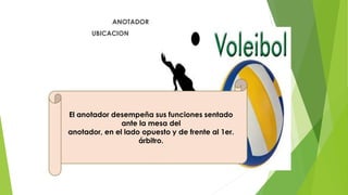 ANOTADOR
UBICACION
El anotador desempeña sus funciones sentado
ante la mesa del
anotador, en el lado opuesto y de frente al 1er.
árbitro.
 