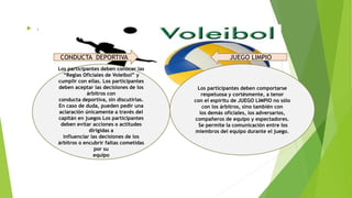 .
Los participantes deben conocer las
“Reglas Oficiales de Voleibol” y
cumplir con ellas. Los participantes
deben aceptar las decisiones de los
árbitros con
conducta deportiva, sin discutirlas.
En caso de duda, pueden pedir una
aclaración únicamente a través del
capitán en juegos Los participantes
deben evitar acciones o actitudes
dirigidas a
influenciar las decisiones de los
árbitros o encubrir faltas cometidas
por su
equipo
Los participantes deben comportarse
respetuosa y cortésmente, a tenor
con el espíritu de JUEGO LIMPIO no sólo
con los árbitros, sino también con
los demás oficiales, los adversarios,
compañeros de equipo y espectadores.
Se permite la comunicación entre los
miembros del equipo durante el juego.
CONDUCTA DEPORTIVA JUEGO LIMPIO
 