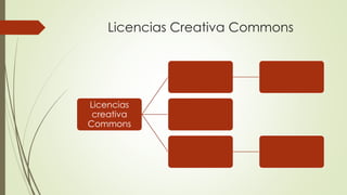 Licencias Creativa Commons
Licencias
creativa
Commons
 