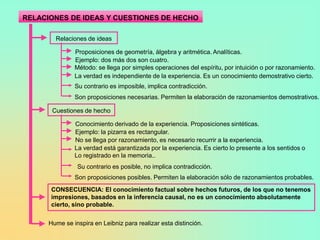 RELACIONES DE IDEAS Y CUESTIONES DE HECHO

        Relaciones de ideas

               Proposiciones de geometría, álgebra y aritmética. Analíticas.
               Ejemplo: dos más dos son cuatro.
               Método: se llega por simples operaciones del espíritu, por intuición o por razonamiento.
               La verdad es independiente de la experiencia. Es un conocimiento demostrativo cierto.
               Su contrario es imposible, implica contradicción.
               Son proposiciones necesarias. Permiten la elaboración de razonamientos demostrativos.

       Cuestiones de hecho

               Conocimiento derivado de la experiencia. Proposiciones sintéticas.
               Ejemplo: la pizarra es rectangular.
               No se llega por razonamiento, es necesario recurrir a la experiencia.
               La verdad está garantizada por la experiencia. Es cierto lo presente a los sentidos o
               Lo registrado en la memoria..
                Su contrario es posible, no implica contradicción.
               Son proposiciones posibles. Permiten la elaboración sólo de razonamientos probables.
      CONSECUENCIA: El conocimiento factual sobre hechos futuros, de los que no tenemos
      impresiones, basados en la inferencia causal, no es un conocimiento absolutamente
      cierto, sino probable.

      Hume se inspira en Leibniz para realizar esta distinción.
 