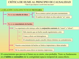 CRÍTICA DE HUME AL PRINCIPIO DE CAUSALIDAD
                              “Todo lo que empieza a existir tiene una causa”


LA RELACIÓN CAUSA-EFECTO NO ES NECESARIA
                                               No se conoce a priori, por puro razonamiento
        No es una relación de ideas
                                               El análisis del objeto no dice nada de “su” causa



        No es un conocimiento de hechos

                 La experiencia sólo instruye sobre la conjunción constante de “causa” y “efecto”.

                            Sólo muestra que un hecho sucede regularmente a otro

                            Causa y efecto son heterogéneos

                            El entendimiento puede concebir efectos distintos no contradictorios


                 Nuestro conocimiento de hechos se limita a impresiones e ideas actuales

                 De la conexión causa-efecto no tenemos impresiones

El conocimiento que prevea el futuro no es cierto, sino probable. Tiene su fundamento
en el hábito o costumbre de la contigüidad espacio-temporal de causa-efecto.
 
