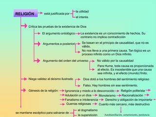 la utilidad
RELIGIÓN            está justificada por
                                             el interés


         Critica las pruebas de la existencia de Dios

                   El argumento ontológico       La existencia es un conocimiento de hechos. Su
                                                 contrario no implica contradicción

                   Argumentos a posteriori        Se basan en el principio de causalidad, que no es
                                                  válido.
                                                  No nos lleva a una primera causa. Tan lógico es un
                                                  proceso infinito como un Dios infinito.

                   Argumento del orden del universo          No válido por la causalidad
                                                                Para Hume, toda causa es proporcionada
                                                                al efecto. Es insostenible que una causa
                                                                sea infinita, y el efecto (mundo) finito.
         Niega validez al deísmo ilustrado         Dios dotó a los hombres del sentimiento religioso

                                                   Falso. Hay hombres sin ese sentimiento.
         Génesis de la religión:    Ignorancia y miedo a lo desconocido     Religión politeísta
                                    Adulación a un dios      Monoteísmo     Racionalización
                                    Fanatismo e intolerancia     Derecho y obligación de imponerla
                                     Guerras religiosas      Cuanto más cercano, más destructivo
                                              el dogmatismo
se mantiene escéptico para salvarse de
                                              la superstición       Autohumillación, sometimiento, penitencia
 