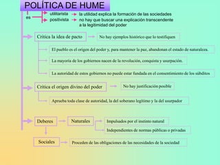 POLÍTICA DE HUME
           utilitarista       la utilidad explica la formación de las sociedades
es
           positivista        no hay que buscar una explicación transcendente
                              a la legitimidad del poder

     Critica la idea de pacto            No hay ejemplos histórico que lo testifiquen

            El pueblo es el origen del poder y, para mantener la paz, abandonan el estado de naturaleza.

            La mayoría de los gobiernos nacen de la revolución, conquista y usurpación.

            La autoridad de estos gobiernos no puede estar fundada en el consentimiento de los súbditos


     Critica el origen divino del poder                No hay justificación posible


            Aprueba toda clase de autoridad, la del soberano legítimo y la del usurpador



     Deberes              Naturales           Impulsados por el instinto natural

                                              Independientes de normas públicas o privadas

     Sociales             Proceden de las obligaciones de las necesidades de la sociedad
 