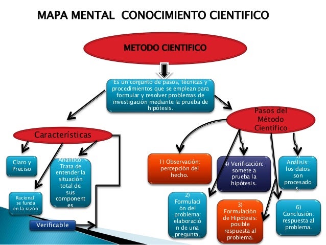 mapa mental