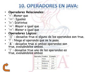 Fundamentos de Java | PPTX