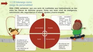 1.1 El liderazgo como 
rasgo de personalidad 
Gibb (1969) señalaron: que una serie de cualidades que habitualmente se dan 
entre los líderes de distintos grupos. Estas son buen nivel de inteligencia, 
extroversión alta, seguridad en sí mismo, ajustes y buena empatía 
• Se sitúa en ser 
responsable y 
digno de 
confianza 
• se sitúa en un 
continuo entre la 
estabilidad y la 
inestabilidad 
emocional. 
• nos referimos al 
autocontrol 
• son sociables 
dedican su 
mayor parte de 
si tiempo a la 
gente y tiene 
muchos amigos 
• Su 
comportamiento 
dominante oscila 
entre el interés 
por llevar la 
delantera dirigir y 
competir e influir. 
emocionalidad Empatía 
Ajuste Escrupulosidad 
 