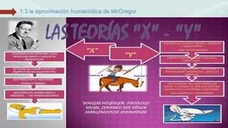 1.3 la aproximación humanística de McGregor 
 