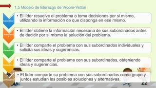 1.5 Modelo de liderazgo de Vroom-Yetton 
Autocrático I 
• El líder resuelve el problema o toma decisiones por si mismo, 
utilizando la información de que disponga en ese mismo. 
Autocrático 
II 
• El líder obtiene la información necesaria de sus subordinados antes 
de decidir por si mismo la solución del problema. 
Consultivo I 
• El líder comparte el problema con sus subordinados individuales y 
solicita sus ideas y sugerencias. 
Consultivo II 
• El líder comparte el problema con sus subordinados, obteniendo 
ideas y sugerencias. 
participativo 
• El líder comparte su problema con sus subordinados como grupo y 
juntos estudian los posibles soluciones y alternativas. 
 