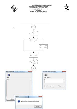 INSTITUCIÓN EDUCATIVA GABRIELA MISTRAL
SERVICIO NACIONAL DE APRENDIZAJE – SENA
INTEGRACIÓN SENA – EDUCACIÓN MEDIA
RESOLUCIÓN N° 01047
07:09:2010
BELÉN DE LOS ANDAQUÍES - CAQUETÁ
4)
 