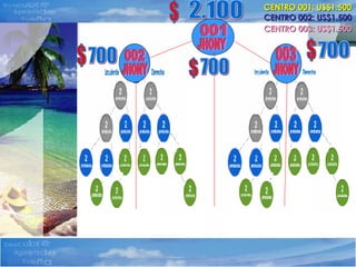 002 JHONY 003 JHONY 001 JHONY 700 700 700 $ $ $ 2.100 $ CENTRO 001: US$1.500 CENTRO 002: US$1.500 CENTRO 003: US$1.500 