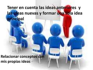 Tener en cuenta las ideas anteriores y
las ideas nuevas y formar una sola idea
principal
Relacionar conceptos con
mis propias ideas
 