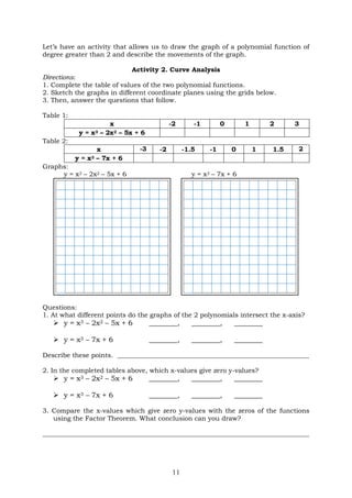 11
Let’s have an activity that allows us to draw the graph of a polynomial function of
degree greater than 2 and describe the movements of the graph.
Activity 2. Curve Analysis
Directions:
1. Complete the table of values of the two polynomial functions.
2. Sketch the graphs in different coordinate planes using the grids below.
3. Then, answer the questions that follow.
Table 1:
x -2 -1 0 1 2 3
y = x3 – 2x2 – 5x + 6
Table 2:
x -3 -2 -1.5 -1 0 1 1.5 2
y = x3 – 7x + 6
Graphs:
y = x3 – 2x2 – 5x + 6 y = x3 – 7x + 6
Questions:
1. At what different points do the graphs of the 2 polynomials intersect the x-axis?
 y = x3 – 2x2 – 5x + 6 ________, ________, ________
 y = x3 – 7x + 6 ________, ________, ________
Describe these points. ___________________________________________________________
2. In the completed tables above, which x-values give zero y-values?
 y = x3 – 2x2 – 5x + 6 ________, ________, ________
 y = x3 – 7x + 6 ________, ________, ________
3. Compare the x-values which give zero y-values with the zeros of the functions
using the Factor Theorem. What conclusion can you draw?
__________________________________________________________________________________
 
