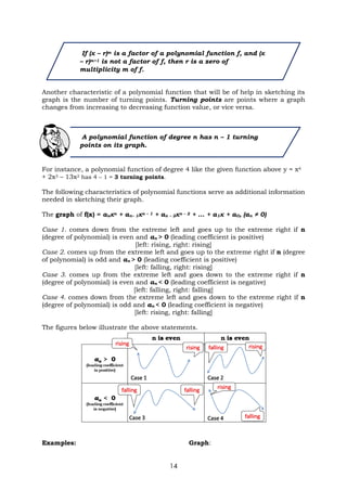 14
Another characteristic of a polynomial function that will be of help in sketching its
graph is the number of turning points. Turning points are points where a graph
changes from increasing to decreasing function value, or vice versa.
For instance, a polynomial function of degree 4 like the given function above y = x4
+ 2x3 – 13x2 has 4 – 1 = 3 turning points.
The following characteristics of polynomial functions serve as additional information
needed in sketching their graph.
The graph of f(x) = anxn + an– 1xn – 1 + an – 2xn – 2 + … + a1x + a0, (an ≠ 0)
Case 1. comes down from the extreme left and goes up to the extreme right if n
(degree of polynomial) is even and an > 0 (leading coefficient is positive)
[left: rising, right: rising]
Case 2. comes up from the extreme left and goes up to the extreme right if n (degree
of polynomial) is odd and an > 0 (leading coefficient is positive)
[left: falling, right: rising]
Case 3. comes up from the extreme left and goes down to the extreme right if n
(degree of polynomial) is even and an < 0 (leading coefficient is negative)
[left: falling, right: falling]
Case 4. comes down from the extreme left and goes down to the extreme right if n
(degree of polynomial) is odd and an < 0 (leading coefficient is negative)
[left: rising, right: falling]
The figures below illustrate the above statements.
Examples: Graph:
If (x – r)m is a factor of a polynomial function f, and (x
– r)m+1 is not a factor of f, then r is a zero of
multiplicity m of f.
A polynomial function of degree n has n – 1 turning
points on its graph.
 
