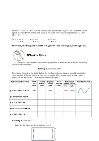 17
From 𝑥3
− 16𝑥2
+ 79𝑥 – 120, we factor and it became (𝑥 − 8)(𝑥2
− 8𝑥 + 15) then factor
again the quadratic expression until it became three linear expression (𝑥 − 8)(𝑥 −
3)(𝑥 − 5).
So, 𝑥 − 8 = 0 𝑥 − 3 = 0 𝑥 − 5 = 0
𝒙 = 𝟖 𝒙 = 𝟑 𝒙 = 𝟓
Therefore, the Length is 8, width is 5 (greater than the height), and height is 3.
What’s More
Let us try to answer more challenging set of problems and activities involving
polynomial functions.
Activity 3.“Determine Me”
Directions: Complete the table below. In the last column, draw a possible graph for
the function, showing how the function behaves. (You do not need to place your
graph on the xy-plane). The first one is done for you.
Polynomial Function Lead-
ing
Term
Leading
Coeffi-
cient
Degree:
Even/
Odd
No. of
Turning
Points
Behaviour
of the Graph
Possible Sketch
left right
y = 2x3 – 7x2 – 7x + 12 2x3 2 odd 2 falling rising
y=-x5+3x4+x3-7x2+4
y = x4 – 7x2 + 6x
y=-x4+2x3+13x2-14x-24
y = 2x3 + 5x2 - 4
Activity 4.“The Box”
Refer to the diagram for problems 1 to 4.
 