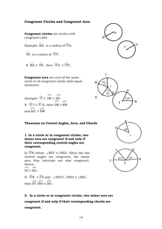 14
T
K
Congruent Circles and Congruent Arcs
Congruent circles are circles with
congruent radii.
Example: MA is a radius of A.
TH is a radius of T.
If MA TH , then A  T.
Congruent arcs are arcs of the same
circle or of congruent circles with equal
measures.
Example: I, TM  KS .
If I  E, then TM  NW.
and KS  NW.
Theorems on Central Angles, Arcs, and Chords
1. In a circle or in congruent circles, two
minor arcs are congruent if and only if
their corresponding central angles are
congruent.
In E below, SET NEO. Since the two
central angles are congruent, the minor
arcs they intercept are also congruent.
Hence,
ST  NO .
If E  I and SET NEO BIG,
then ST NO  BG .
2. In a circle or in congruent circles, two minor arcs are
congruent if and only if their corresponding chords are
congruent.
M
H
T
T O
50° 50°
N
E
B
G 50°
I
S
A
65°
I
65° S
N
65°
E
M
K
W
 