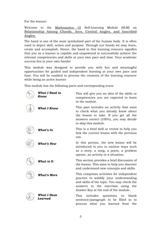 3
For the learner:
Welcome to the Mathematics 10 Self-Learning Module (SLM) on
Relationship Among Chords, Arcs, Central Angles, and Inscribed
Angles.
The hand is one of the most symbolized part of the human body. It is often
used to depict skill, action and purpose. Through our hands we may learn,
create and accomplish. Hence, the hand in this learning resource signifies
that you as a learner is capable and empowered to successfully achieve the
relevant competencies and skills at your own pace and time. Your academic
success lies in your own hands!
This module was designed to provide you with fun and meaningful
opportunities for guided and independent learning at your own pace and
time. You will be enabled to process the contents of the learning resource
while being an active learner.
This module has the following parts and corresponding icons:
What I Need to
Know
This will give you an idea of the skills or
competencies you are expected to learn
in the module.
What I Know This part includes an activity that aims
to check what you already know about
the lesson to take. If you get all the
answers correct (100%), you may decide
to skip this module.
What’s In This is a brief drill or review to help you
link the current lesson with the previous
one.
What’s New In this portion, the new lesson will be
introduced to you in various ways such
as a story, a song, a poem, a problem
opener, an activity or a situation.
What is It This section provides a brief discussion of
the lesson. This aims to help you discover
and understand new concepts and skills.
What’s More This comprises activities for independent
practice to solidify your understanding
and skills of the topic. You may check the
answers to the exercises using the
Answer Key at the end of the module.
What I Have
Learned
This includes questions or blank
sentence/paragraph to be filled in to
process what you learned from the
 