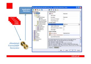 JHeadstart Forms2ADF Generator – Migrating from Oracle Forms to a Best ...