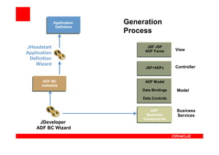 JHeadstart Forms2ADF Generator – Migrating from Oracle Forms to a Best ...