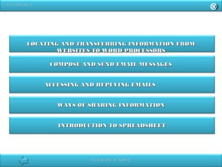 LOCATING AND TRANSFERRING INFORMATION FROMLOCATING AND TRANSFERRING INFORMATION FROM
WEBSITES TO WORD PROCESSORSWEBSITES TO WORD PROCESSORS
COMPOSE AND SEND EMAIL MESSAGESCOMPOSE AND SEND EMAIL MESSAGES
ACCESSING AND REPLYING EMAILSACCESSING AND REPLYING EMAILS
WAYS OF SHARING INFORMATIONWAYS OF SHARING INFORMATION
INTRODUCTION TO SPREADSHEETINTRODUCTION TO SPREADSHEET
 