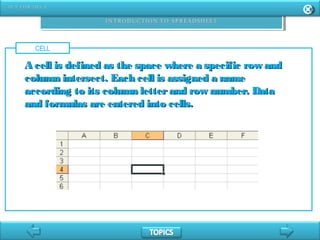 CELL
A cell is defined as the space where a specific row andA cell is defined as the space where a specific row and
column intersect. Each cell is assigned a namecolumn intersect. Each cell is assigned a name
according to its column letterand row number. Dataaccording to its column letterand row number. Data
and formulas are entered into cells.and formulas are entered into cells.
 