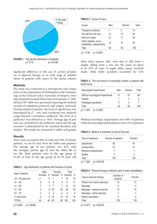 20 JOURNAL OF HEALTH SCIENCES 2011; 1 (1)
DIJANAAVDIĆ ET AL.: A RETROSPECTIVE STUDY OF SURGICAL TREATMENT OF SPINAL INJURIES WITH REHABILITATION PROGRAM
significant difference in the use of certain procedu-
res of physical therapy at an early stage of rehabili-
tation of patients with injury to the spinal column.
Methods
The study was conducted as a retrospective and compa-
rative to the department of Orthopedics and Traumato-
logy at the Clinical Center University of Sarajevo. Hun-
dredofpatientstreatedatthisclinicfromJanuary1st
2007
till June 30th
2008 were processed inquiring the medical
records of outpatient protocols and surgery protocols.
During statistical analysis, the level of significance was
determined by χ² - test, and correlation was analyzed
using Pearson's correlation coefficient. The level of si-
gnificance was defined as p 0.05. Average age of pati-
ents was calculated by the arithmetic mean and the age
structure is determined by the standard deviation and
median. The results are presented in tables and graphs.
Results
There were accounted 44% of male and 56% of female
patients, as can be seen from the tables and graphics.
The average age of our patients was 50.4, with
the youngest patient age 18 and the oldest 80 ye-
ars old. Most patients were in the age group of
41-60, at least in the age group of 61-70 years old.
Most often injuries 38%, were due to falls from a
height, falling from a tree was the cause of injuri-
es in 25% of cases of aught other causes involved
made, while traffic accidents accounted for 12%.
Without neurologic impairments were 88% of patients,
while the neurological disturbances were 12% of patients.
TABLE 1. Age distribution of patients with fractures of spine
TABLE 2. Cause of injury
Age of patients
Male
Number %
Female
Number %
Total
Number %
18 – 30 years old 11 11 7 7 18 18
31 – 40 9 9 8 8 17 17
41 – 50 7 7 7 7 14 14
51 – 60 9 9 20 20 29 29
61 – 70 2 2 4 4 6 6
71 and more 6 6 10 10 16 16
TOTAL 44 44 56 56 100 100
Cause Men Women Total
Transport accidents 7 5 12
The fall from the tree 12 13 25
Fall from height 21 17 38
Other (ladders, tumor
metastasis, osteoporosis)
10 15 25
Total 50 50 100
FIGURE 1. The gender distribution of patients
χ²= 0.10 p= 0.9198
χ²= 6.687 p= 0.8238
TABLE 3. The occurrence of neurologic events in patients with
spinal injury
Neurological impairments Men Women Total
Without neurological impairments 41 47 88
Paresis 1 4 5
Paraplegia (paralysis) 2 5 7
Total 44 56 100
χ²= 3.397 p= 0.3343
χ²= 17.94 p= 0.0061
TABLE 4. Method of treatment of spinal fractures
Type of treatment Number of patients Percent
Operational 56 56
Conservative 41 41
Refuses hospitalization 1 1
Deaths 2 2
Total 100 100
χ²= 7.264 p= 0.00153
TABLE 5. Physical therapy methods used in early rehabilitation
Type of physical therapy
Number of
patients
Percent
Passive and active exercises 73 73
Massage 4 4
Massage + passive exercise 10 10
Massage + active exercise 7 7
Electro stimulation 6 6
Total 100 100
χ²= 6.573 p= 0.04270
 