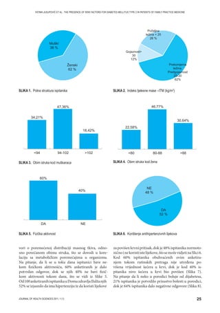 25JOURNAL OF HEALTH SCIENCES 2011; 1 (1)
FATIMA JUSUPOVIĆ ET AL.: THE PRESENCE OF RISK FACTORS FOR DIABETES MELLITUS TYPE 2 IN PATIENTS OF FAMILY PRACTICE MEDICINE
vori o poremećenoj distribuciji masnog tkiva, odno-
sno povećanom obimu struka, što se dovodi u kore-
laciju sa metaboličkim poremećajima u organizmu.
Na pitanje, da li se u toku dana ispitanici bave ne-
kom fizičkom aktivnošću, 60% anketiranih je dalo
potvrdan odgovor, dok se njih 40% ne bavi fizič-
kom aktivnosti tokom dana, što se vidi iz Slike 5.
Od100anketiranihispitanikauDomuzdravljaIlidžanjih
52% se izjasnilo da ima hipertenziju te da koristi lijekove
za povišen krvni pritisak, dok je 48% ispitanika normoto-
ničnoinekoristiistelijekove,štosemoževidjetinaSlici6.
Kod 60% ispitanika obuhvaćenih ovim anketira-
njem tokom rutinskih pretraga nije utvrđena po-
višena vrijednost šećera u krvi, dok je kod 40% is-
pitanika nivo šećera u krvi bio povišen (Slika 7).
Na pitanje da li neko u porodici boluje od dijabetesa,
21% ispitanika je potvrdilo prisustvo bolesti u porodici,
dok je 64% ispitanika dalo negativne odgovore (Slika 8).
SLIKA 1. Polna struktura ispitanika
SLIKA 3. Obim struka kod muškaraca
SLIKA 5. Fizička aktivnost
SLIKA 2. Indeks tjelesne mase –ITM (kg/m2
)
SLIKA 4. Obim struka kod žena
SLIKA 6. Korištenje antihipertenzivnih lijekova
 