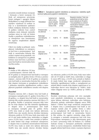 29JOURNAL OF HEALTH SCIENCES 2011; 1 (1)
AMILA KAPETANOVIĆ ET AL.: INFLUENCE OF OSTEOPOROSIS RISK FAKTORS ON BONE MASS LOSS IN POSTMENOPAUSAL WOMEN
ravnotežu između koštane resorpcije
i formacije u korist resorpcije (2).
Rizik od osteoporoze povećavaju
brojni endogeni i egzogeni faktori.
Rizikofaktori se mogu definisati kao
mjerljive vrijednosti ili osobine za
koje se u kontroliranim epidemio-
loškim studijama (kohortne studije)
ili pažljivo vođenim Case control
studijama može dokazati statistički
značajan uticaj na rizik od bolesti.
Studije o pojedinim rizikofaktorima
za osteoporozu nisu konzistentne,
što sugerira neophodnost daljnih
istraživanja.
Ciljevi ove studije su prikazati zastu-
pljenost rizikofaktora za osteoporo-
zu kod žena u postmenopauzi kod
kojih je menstrualna historija bila
uredna i ispitati uticaj pojedinih rizi-
kofaktora za osteoporozu na gubitak
koštane mase kod žena u postmeno-
pauzi kod kojih je menstrualna histo-
rija bila uredna.
Metode
U studiju je bilo uključeno 30 žena
u postmenopauzi, starosne dobi 50
do 65 godina sa osteoporozom kod kojih je menopau-
za nastupila prije 45. godine života i 30 žena u postme-
nopauzi , starosne dobi 50 do 65 godina sa osteoporo-
zom kod kojih je menstrualna historija bila uredna. U
obje skupine izračunata je zastupljenost rizikofaktora
i prikazana statistička signifikantnost razlika u zastu-
pljenosti pojedinih rizikofaktora između ovih skupina.
Rezultati
Prosječna starosna dob u skupini žena kod kojih je
menopauza nastupila prije 45. godine života bila je 57,
40 godina, a u skupini žena kod kojih je menstrualna
historija bila uredna prosječna starosna dob bila je 57,
60 godina. Razlika u prosječnoj starosnoj dobi izme-
đu ove dvije skupine nije bila statistički signifikantna.
U skupini žena u postmenopauzi kod kojih
je menopaza nastupila prije 45. godine života
3,33% žena imalo je nizak nivo tjelesne aktivnosti,
10,00% žena nije unosilo dnevno dovoljno kalcijuma
ishranom, pušilo je 23,33% žena, body mass index niži
od 19 nije imala nijedna žena, nedovoljno se izlagalo
suncu 13,33% žena, a 6,66% žena uzimalo je lijekove
ili imalo bolesti koje mogu uzrokovati osteoporozu.
U skupini žena sa urednom menstrualnom historijom
33,33% žena imalo je nizak nivo tjelesne aktivnosti,
56,66% žena nije unosilo dnevno dovoljno kalciju-
ma ishranom, pušilo je 63,33% žena, body mass index
niži od 19 imalo je 6,66% žena, nedovoljno se izlaga-
lo suncu 60% žena, a 23,33% žena uzimalo je lijekove
ili imalo bolesti koje mogu uzrokovati osteoporozu.
Statistička signifikantnost razlika u zastupljenosti po-
jedinih faktora između dvije skupine registrirana je za
nedovoljan dnevni unos kalcijuma (p 0,001), nedo-
voljno izlaganje suncu (p 0,001), pušenje (p 0,001).
Diskusija
Rezultati istraživanja pokazuju niži nivo zaustaplje-
nosti pojedinih rizikofaktora za osteoporozu (sma-
njena tjelesna aktivnost, nedovoljan unos kalcijuma
ishranom, pušenje, nedovoljno izlaganje suncu, BMI,
lijekovi i bolesti koji mogu uzrokovati osteoporozu)
u skupini žena u postmenopauzi kod kojih je me-
nopauza nastala prije 45. godine života u odno-
su na zastupljenost tih rizikofaktora kod žena u
postmenopauzi kod kojih je menstrualna histori-
ja bila uredna, što sugerira centralnu ulogu defici-
ta estrogena u nastanku osteoporoze kod ovih žena.
Prijevremena menopauza je jaka determinanta gusti-
ne kosti i povećanog rizika od frakture (3). Gubitak
funkcije ovarija u menopauzi predstavlja najvažniji
faktor za razvoj osteoporoze, metaboličke bolesti koja
pogađe milione ljudi širom svijeta i značajno doprinosi
Rizikofaktori
Ispitanice kod
kojih je meno-
pauza nastupila
prije 45. godine
života (n=30)
Ispitanice
sa urednom
menstrualnom
historijom
(n=30)
Neupareni dvostrani T-test niza
pacijentkinja kod kojih je meno-
pauza nastupila pre 45 godine
i niza pacijentkinja sa urednom
menstrualnom historijom u zavis-
nosti od faktora rizika
Smanjena tjele-
sna aktivnost
1 3,33 % 10 33,33%
0,002212
p0,001
nije statistički signiﬁkantno
Nedovoljan
unos kalcijuma
ishranom
3 10,00 % 17 56,66%
0,0000058101
p0,001
statistički je signiﬁkantno
(značajno)
Pušenje 7 23,33 % 19 63,33 %
0,000985
p0,001
statistički je signiﬁkantno
(značajno)
Nedovoljno
izlaganje suncu
4 13,33% 18 60,00%
0,0003594
p0,001
statistički signiﬁkantno (značajno)
BMI 0 0% 2 6,66%
0,5614
p0,001
nije statistički signiﬁkantno
Lijekovi i bolesti
koji mogu
uzrokovati
osteoporozu
2 6,66% 7 23,33%
0,0727
p0,001
nije statistički signiﬁkantno
TABELA 1. Zastupljenost pojedinih rizikofaktora za osteoporozu i statistička signiﬁ-
kantnost razlika prema pojedinim rizikofaktorima
 