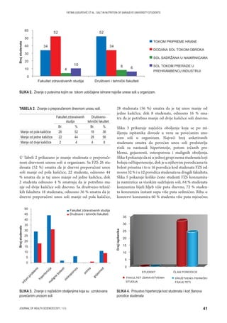 41JOURNAL OF HEALTH SCIENCES 2011; 1 (1)
FATIMA JUSUPOVIĆ ET AL.: SALT IN NUTRITION OF SARAJEVO UNIVERSITY STUDENTS
U Tabeli 2 prikazano je znanje studenata o preporuče-
nom dnevnom unosu soli u organizam. Sa FZS 26 stu-
denata (52 %) smatra da je dnevni preporučeni unos
soli manje od pola kašičice, 22 studenta, odnosno 44
% smatra da je taj unos manje od jedne kašičice, dok
2 studenta odnosno 4 % smatraju da je potrebno ma-
nje od dvije kašičice soli dnevno. Sa društveno-tehnič-
kih fakulteta 18 studenata, odnosno 36 % smatra da je
dnevni preporučeni unos soli manje od pola kašičice,
28 studenata (56 %) smatra da je taj unos manje od
jedne kašičice, dok 8 studenata, odnosno 16 % sma-
tra da je potrebno manje od dvije kašičice soli dnevno.
Slika 3 prikazuje najčešća oboljenja koja se po mi-
šljenju ispitanika dovode u vezu sa povećanim uno-
som soli u organizam. Najveći broj anketiranih
studenata smatra da povećan unos soli predstavlja
rizik za nastanak hipertenzije, potom srčanih pro-
blema, gojaznosti, osteoporozu i malignih oboljenja.
Slika 4 pokazuje da ni u jednoj grupi nema studenata koji
boluju od hipertenzije, dok je u njihovim porodicama ta
bolest prisutna i to u 16 porodica kod studenata FZS od-
nosno 32 % i u 12 porodica studenata sa drugih fakulteta.
Slika 5 pokazuje koliko često studenti FZS konzumira-
ju namirnice sa visokim sadržajem soli. 64 % studenata
konzumira bijeli hljeb više puta dnevno, 72 % studen-
ta konzumira instant supu više puta sedmično. Ribu u
konzervi konzumira 60 % studenta više puta mjesečno.
SLIKA 2. Znanje o putevima kojim se tokom uobičajene ishrane najviše unese soli u organizam.
Fakultet zdravstvenih
studija
Društveno-
tehnički fakulteti
Br. % Br. %
Manje od pola kašičice 26 52 18 36
Manje od jedne kašičice 22 44 28 56
Manje od dvije kašičice 2 4 4 8
TABELA 2. Znanje o preporučenom dnevnom unosu soli.
SLIKA 3. Znanje o najčešćim oboljenjima koja su uzrokovana
povećanim unosom soli
SLIKA 4. Prisustvo hipertenzije kod studenata i kod članova
porodice studenata
 