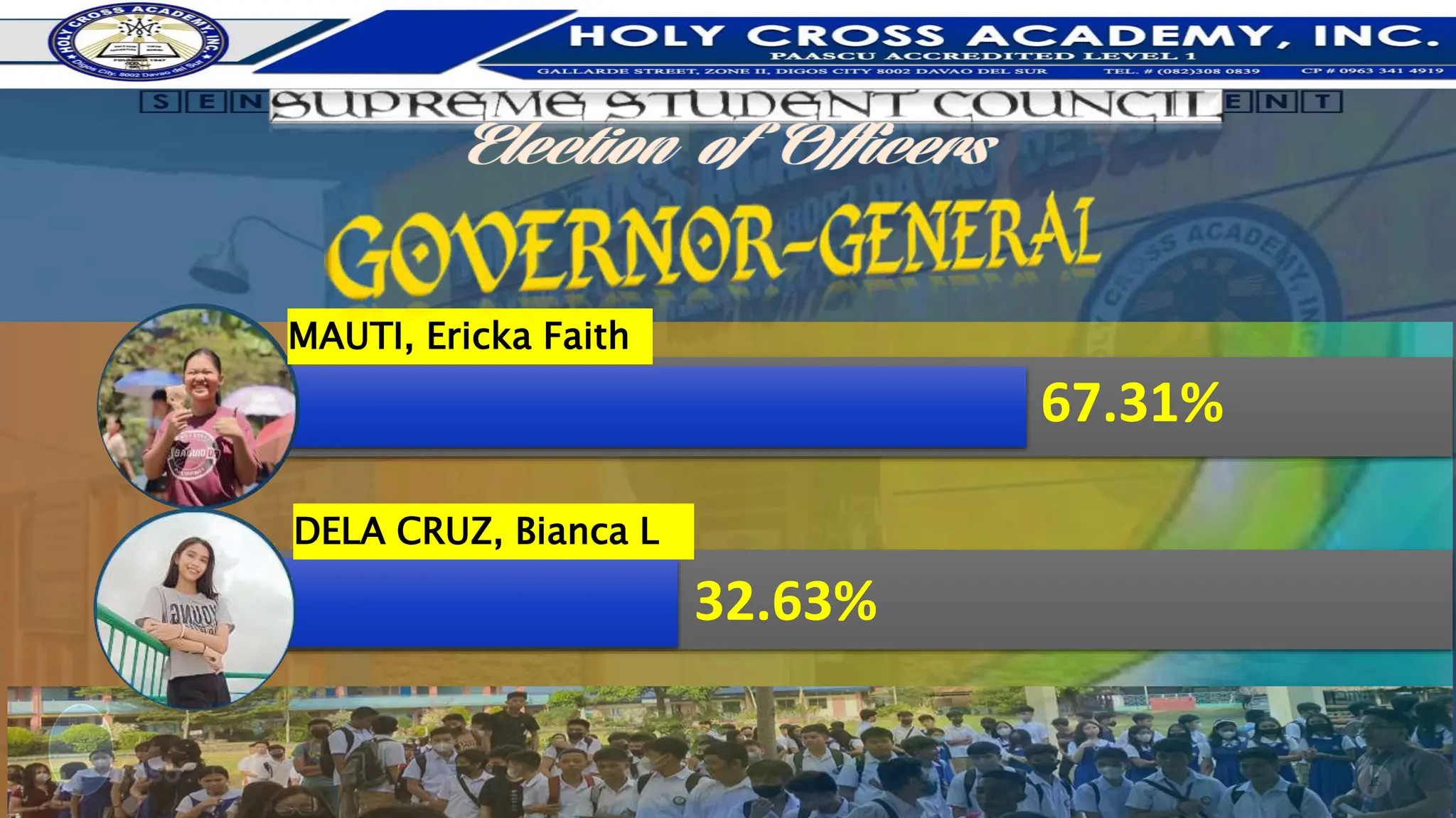 15
MAUTI, Ericka Faith
DELA CRUZ, Bianca L
67.31%
32.63%
 