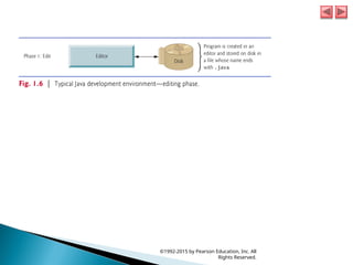 ©1992-2015 by Pearson Education, Inc. All
Rights Reserved.
 