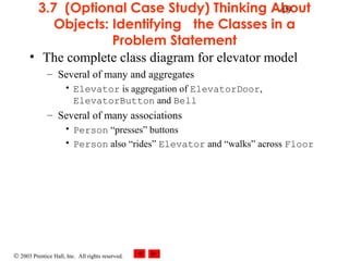 © 2003 Prentice Hall, Inc. All rights reserved.
493.7 (Optional Case Study) Thinking About
Objects: Identifying the Classes in a
Problem Statement
• The complete class diagram for elevator model
– Several of many and aggregates
• Elevator is aggregation of ElevatorDoor,
ElevatorButton and Bell
– Several of many associations
• Person “presses” buttons
• Person also “rides” Elevator and “walks” across Floor
 