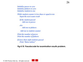 © 2003 Prentice Hall, Inc. All rights reserved.
26
Initialize passes to zero
Initialize failures to zero
Initialize student to one
While student counter is less than or equal to ten
Input the next exam result
If the student passed
Add one to passes
else
Add one to failures
Add one to student counter
Print the number of passes
Print the number of failures
If more than eight students passed
Print “Raise tuition”
Fig 4.10 Pseudocode for examination-results problem.
 
