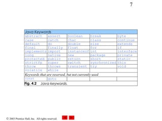 © 2003 Prentice Hall, Inc. All rights reserved.
7
Java Keywords
abstract assert boolean break byte
case catch char class continue
default do double else extends
final finally float for if
implements import instanceof int interface
long native new package private
protected public return short static
strictfp super switch synchronized this
throw throws transient try void
volatile while
Keywords that are reserved, but not currently used
const goto
Fig. 4.2 Java keywords.
 