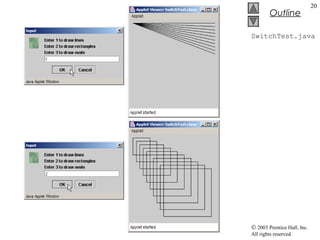 © 2003 Prentice Hall, Inc.
All rights reserved.
Outline
20
SwitchTest.java
 
