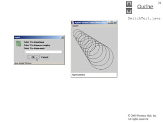 © 2003 Prentice Hall, Inc.
All rights reserved.
Outline
21
SwitchTest.java
 