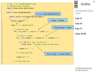 © 2003 Prentice Hall, Inc.
All rights reserved.
Outline
27
BreakLabelTest.
java
Line 11
Line 14
Line 17
Lines 19-20
1 // Fig. 5.13: BreakLabelTest.java
2 // Labeled break statement.
3 import javax.swing.JOptionPane;
4
5 public class BreakLabelTest {
6
7 public static void main( String args[] )
8 {
9 String output = "";
10
11 stop: { // labeled block
12
13 // count 10 rows
14 for ( int row = 1; row <= 10; row++ ) {
15
16 // count 5 columns
17 for ( int column = 1; column <= 5 ; column++ ) {
18
19 if ( row == 5 ) // if row is 5,
20 break stop; // jump to end of stop block
21
22 output += "* ";
23
24 } // end inner for
25
26 output += "n";
27
28 } // end outer for
29
Loop 10 times
stop is the labeled block
Exit to line 35 (next slide)
Nested loop 5 times
 