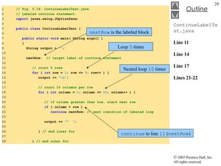 © 2003 Prentice Hall, Inc.
All rights reserved.
Outline
29
ContinueLabelTe
st.java
Line 11
Line 14
Line 17
Lines 21-22
1 // Fig. 5.14: ContinueLabelTest.java
2 // Labeled continue statement.
3 import javax.swing.JOptionPane;
4
5 public class ContinueLabelTest {
6
7 public static void main( String args[] )
8 {
9 String output = "";
10
11 nextRow: // target label of continue statement
12
13 // count 5 rows
14 for ( int row = 1; row <= 5; row++ ) {
15 output += "n";
16
17 // count 10 columns per row
18 for ( int column = 1; column <= 10; column++ ) {
19
20 // if column greater than row, start next row
21 if ( column > row )
22 continue nextRow; // next iteration of labeled loop
23
24 output += "* ";
25
26 } // end inner for
27
28 } // end outer for
nextRow is the labeled block
Loop 5 times
Nested loop 10 times
continue to line 11 (nextRow)
 