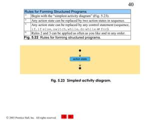 © 2003 Prentice Hall, Inc. All rights reserved.
40
Rules for Forming Structured Programs
1)
Begin with the “simplest activity diagram” (Fig. 5.23).
2)
Any action state can be replaced by two action states in sequence.
3)
Any action state can be replaced by any control statement (sequence,
if, if else, switch, while, do while or for).
4)
Rules 2 and 3 can be applied as often as you like and in any order.
Fig. 5.22 Rules for forming structured programs.
action state
Fig. 5.23 Simplest activity diagram.
 