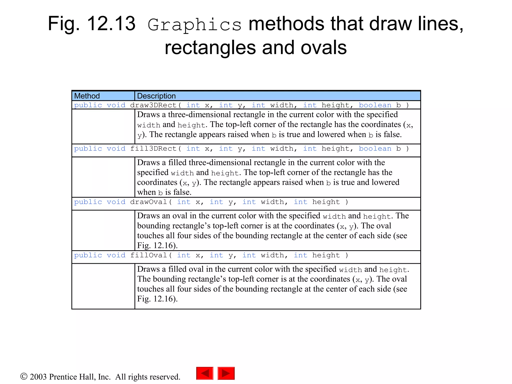 Graphics and Java 2D | PPT | Graphics Software | Computer Software and ...