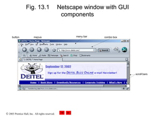 © 2003 Prentice Hall, Inc. All rights reserved.
Fig. 13.1 Netscape window with GUI
components
menu barbutton combo boxmenus
scroll bars
 