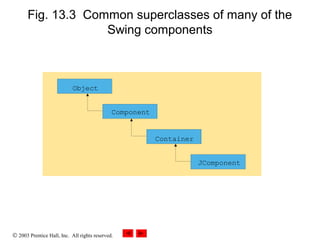 © 2003 Prentice Hall, Inc. All rights reserved.
Fig. 13.3 Common superclasses of many of the
Swing components
Object
Component
Container
JComponent
Object
Component
JComponent
Container
 